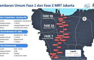 자카르타 공사로 가자마다-하얌우룩 도로 교통 정비 시행