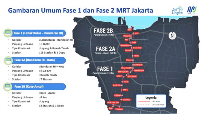 자카르타 공사로 가자마다-하얌우룩 도로 교통 정비 시행