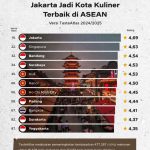 ▲TasteAtlas가 발표한