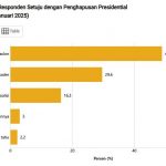 ▲대통령 출마 후보 조건 폐지에 관한 설문조사. 2025.1.9