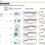 ▲미국 농무부(USDA) 산하 해외농업국(FAS) 2024 국가별 팜유 생산량 자료. 2025.1.8