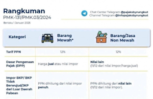 산업계, 부가가치세 인상보다 ‘수입 완화 정책’에 더 큰 우려