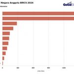 ▲브릭스 회원국 인구 현황. 2025.1