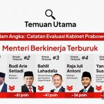 ▲세리오스(Celios)의 “프라보워-기브란 100일 보고서”