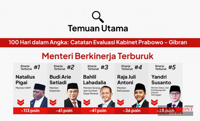 (영상) 100일 내각 평가 최하위는 인권부 장관… 장관별 평가 순위 공개