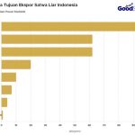 ▲야생동물 수출국가 순