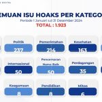 ▲인도네시아 디지털 정보통신부(Komunikasi dan Informatika)는 2024년 가짜뉴스, 허위 정보 등 유해 콘텐츠를 발표. 2025.1.7