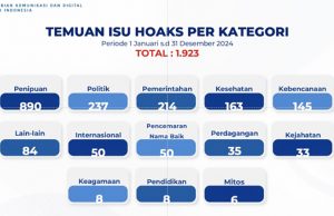 정통부 2024년 한 해 가짜뉴스 콘텐츠 1,923건 적발
