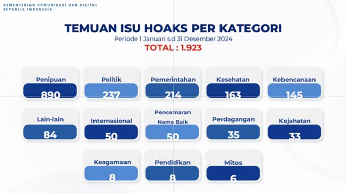 정통부 2024년 한 해 가짜뉴스 콘텐츠 1,923건 적발