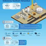▲인도네시아 중앙은행, 2024년 11월 인도네시아 외채 발표
