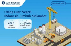 인도네시아 외채 증가세 둔화