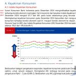 ▲인도네시아 중앙은행 2024년 12월 소비자동향조사 결과 발표
