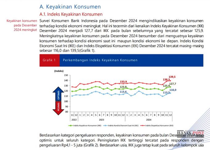 소비자심리지수, 12월 상승세 지속… 경기 전망 긍정적