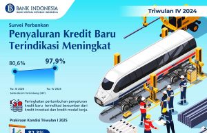 은행 대출, 2024년 4분기 증가세 2025년에도 견조한 성장 전망