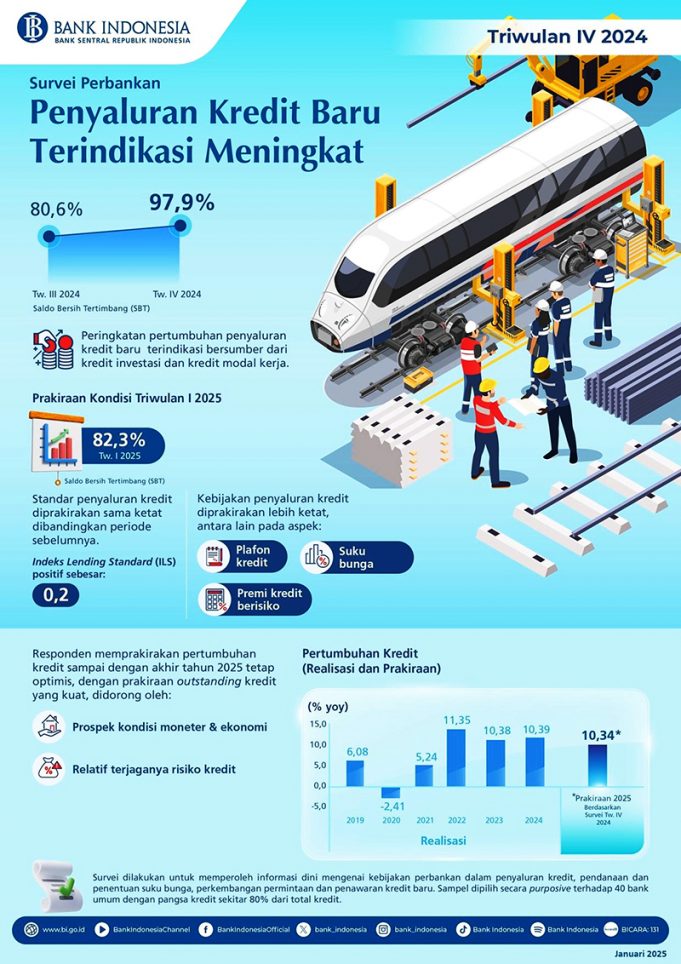 은행 대출, 2024년 4분기 증가세 2025년에도 견조한 성장 전망