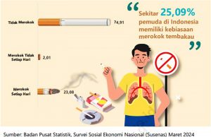 자카르타 상인 수천 명, ‘금연 구역 조례안’ 반대…”서민 생계 위협”