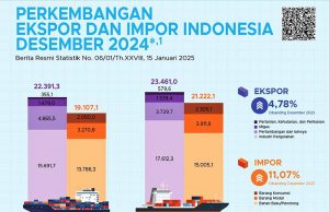무역부, 중소기업 수출 기여도 10% 목표… 글로벌 시장 확대