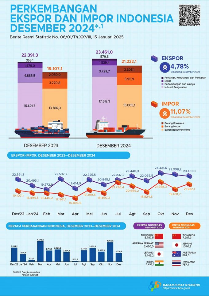 무역부, 중소기업 수출 기여도 10% 목표… 글로벌 시장 확대