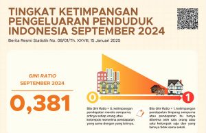 가계 지출 불평등, 지니계수 0.381 기록 완만한 개선세 지속