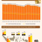 ▲통계청, 2024년 9월 빈곤율 8.57% 하락 보고