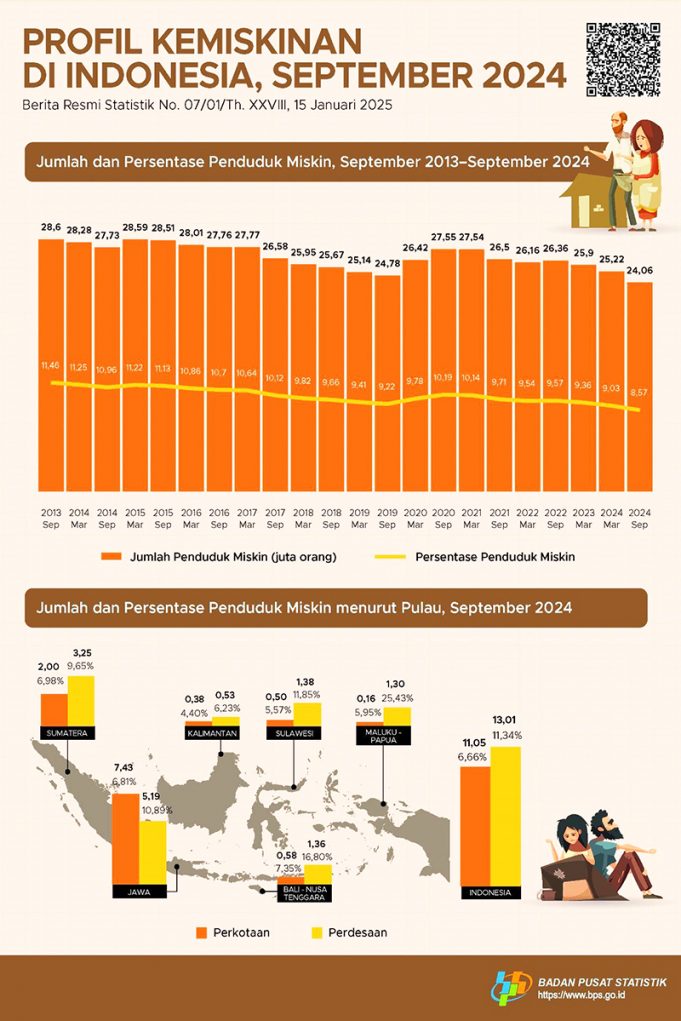 (라디오) ‘빈곤 퇴치 3대 프로그램’ 발표… 교육·보건·경제 동시 공략