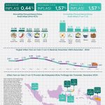 ▲통계청 2024년 연간 물가상승률 1.57% 발표. 2025.1.2