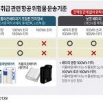[그래픽] 리튬배터리 취급 관련 항공 위험물 운송기준