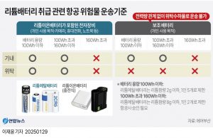 에어부산 화재원인은 보조배터리?… 기내반입물품 규정 강화