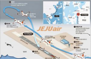 무안공항 착륙허가! 반대쪽으로 착륙했더라면… 활주로 환경 달랐다