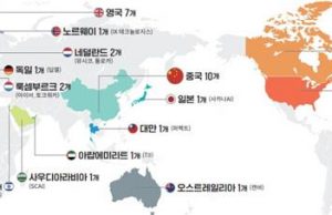 글로벌 AI 100대 기업에 “한국 기업 0곳”