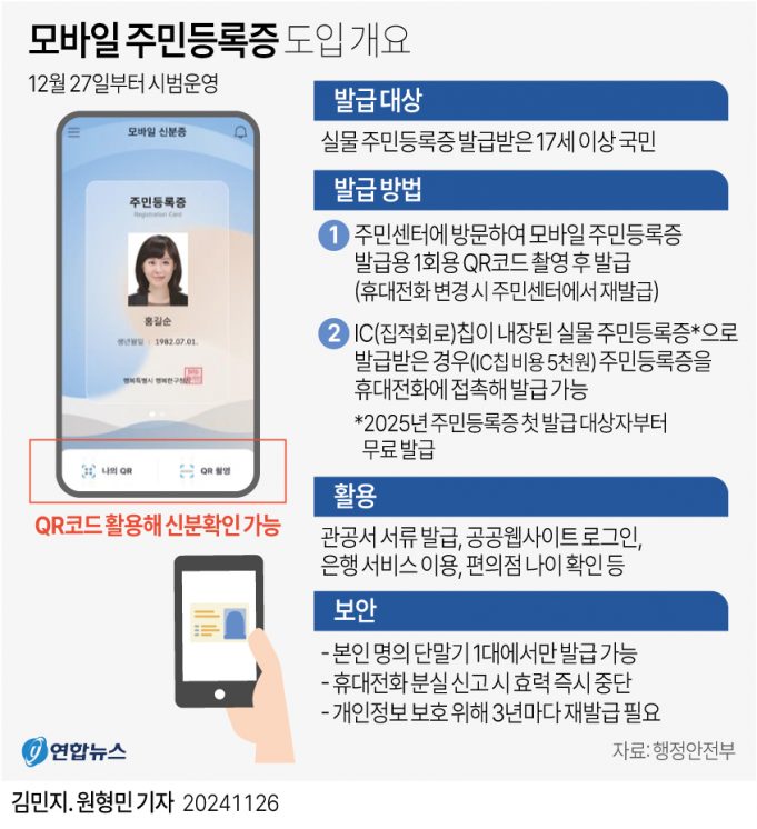 “3만원 주면 2분내 제작”…’위조 모바일 신분증’ 불법광고 기승