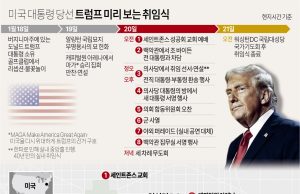 미리 보는 트럼프 미국 대통령 취임식