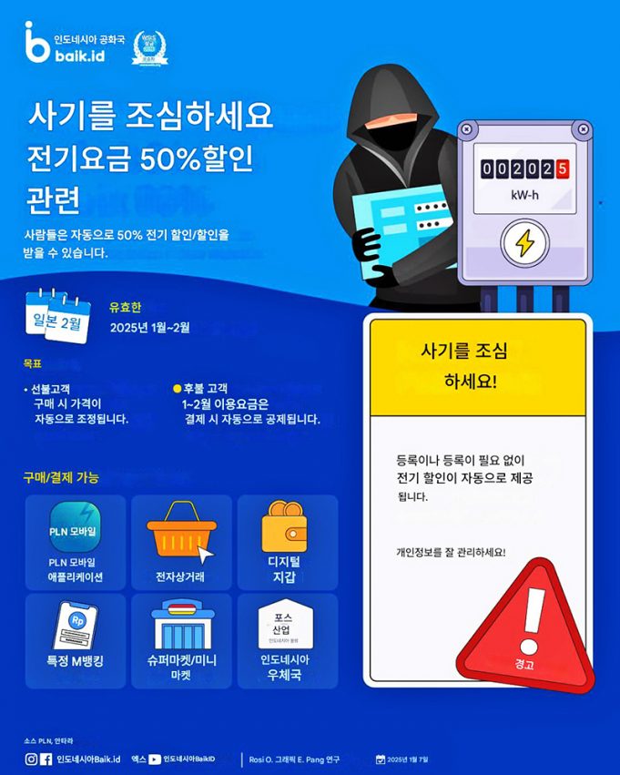 인니 금융 사기 피해 눈덩이처럼 불어나…. 7,002억 루피아 기록