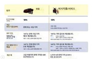 사치재·비사치재 부가가치세 차등 적용, 국세청이 설명하다
