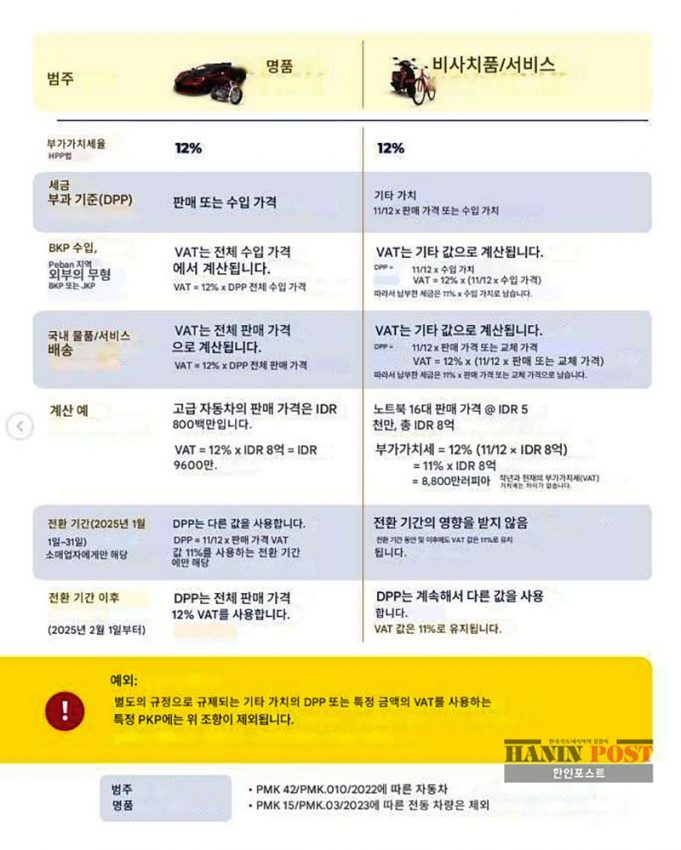 사치재·비사치재 부가가치세 차등 적용, 국세청이 설명하다