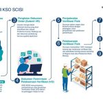 Proses Bisnis-Indonesia.pdf – Mekanisme VPTI KSO SCISI