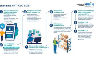 수입품 검증 추적 VPTI 프로그램 알아보기