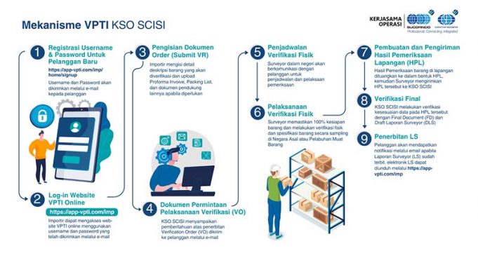 수입품 검증 추적 VPTI 프로그램 알아보기