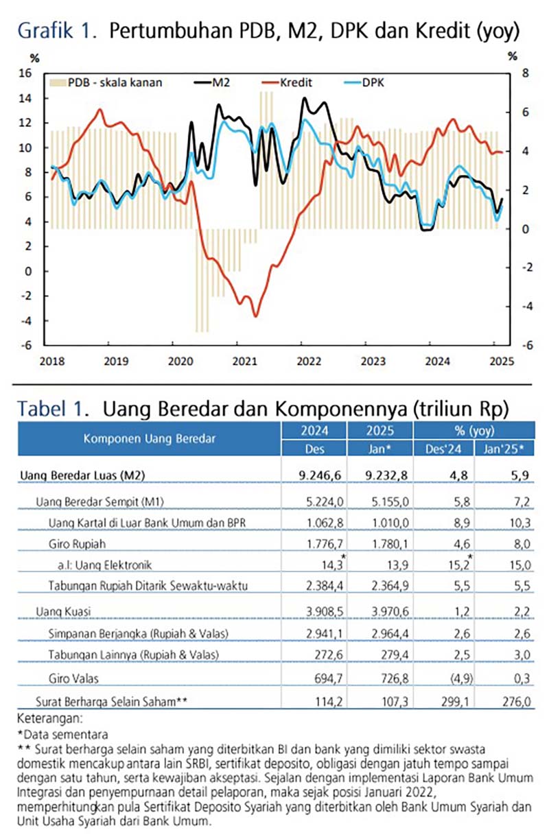2025년 1월, 통화량 증가폭 확대…전년比 5.9% 상승 | 한인포스트