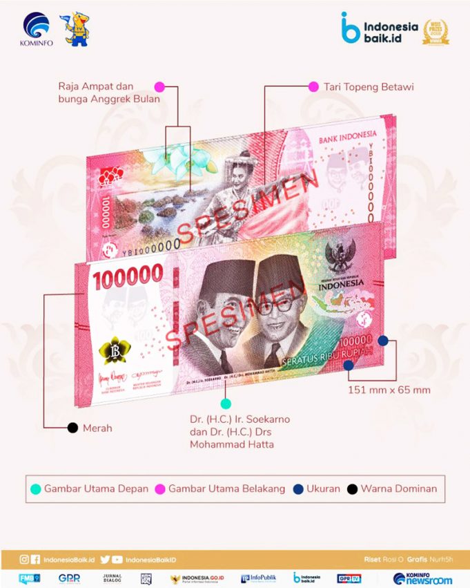 루피아화 지폐 품질, 세계 2위로 높은 평가 받아