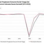 2024년 4분기 인도네시아 가계 소비