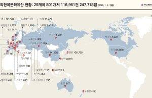 세계에 흩어진 우리 문화유산 24만7천여 점…약 44%가 일본에