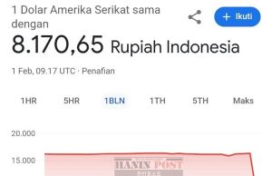 2월 1일 구글 환율, 루피아 Rp8,170.- 표기….구글 해명은?