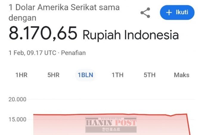 2월 1일 구글 환율, 루피아 Rp8,170.- 표기….구글 해명은?