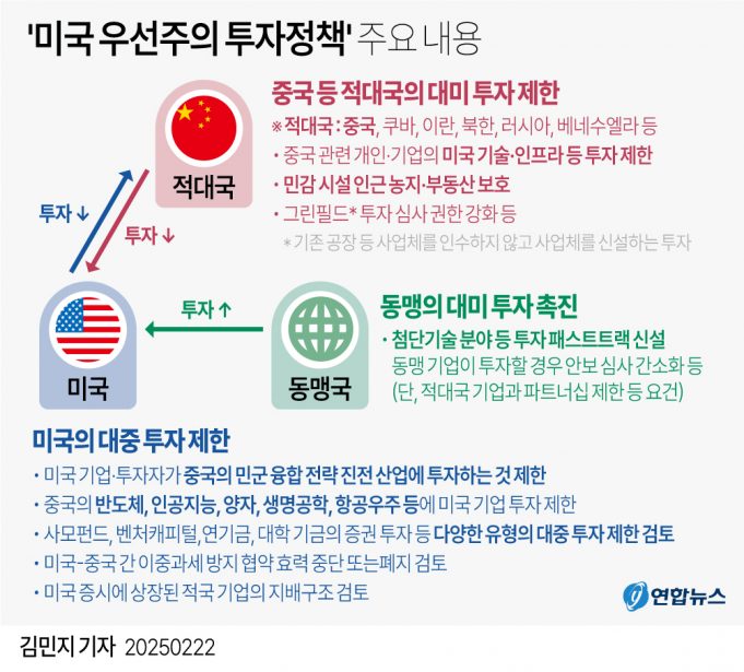 ‘미국 우선주의 투자정책’ 주요 내용