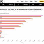 OAG, 아세안 국가별 수송능력보고서 발표