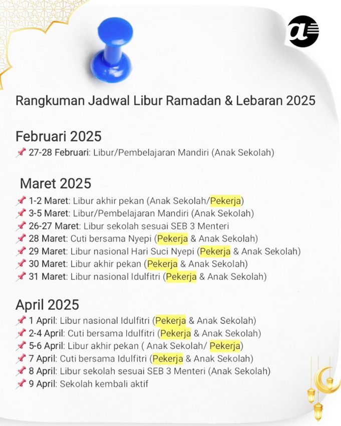 2025년 라마단 종교절 기간 식품 가격 안정화 총력