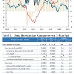 ▲ 2025년 1월 통화량 전년比 5.9% 상승