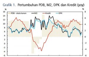 2025년 1월, 통화량 증가폭 확대…전년比 5.9% 상승