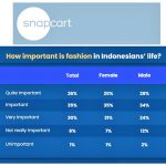 ▲ 소비자 산업 조사 기관 스냅카트(Snapcart)가 ‘Feel Good, Look Great’ 보고서. 2025.2.4